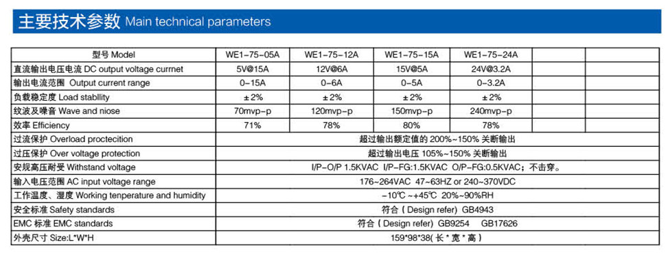 通用电源 75W参数