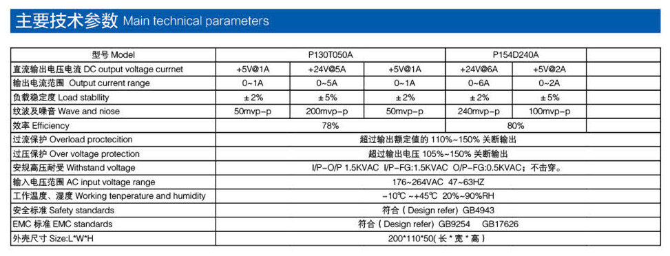 汽车行业电源产品参数