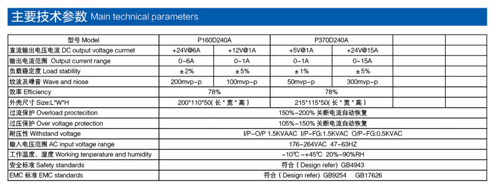 汽车行业电源产品参数