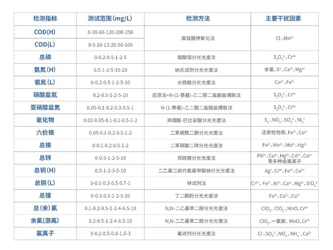 芬克参数与检测标准