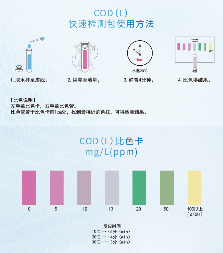 芬克COD快速检测包