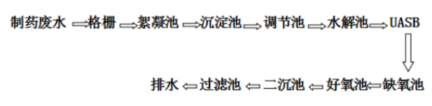 制药废水处理工艺流程图