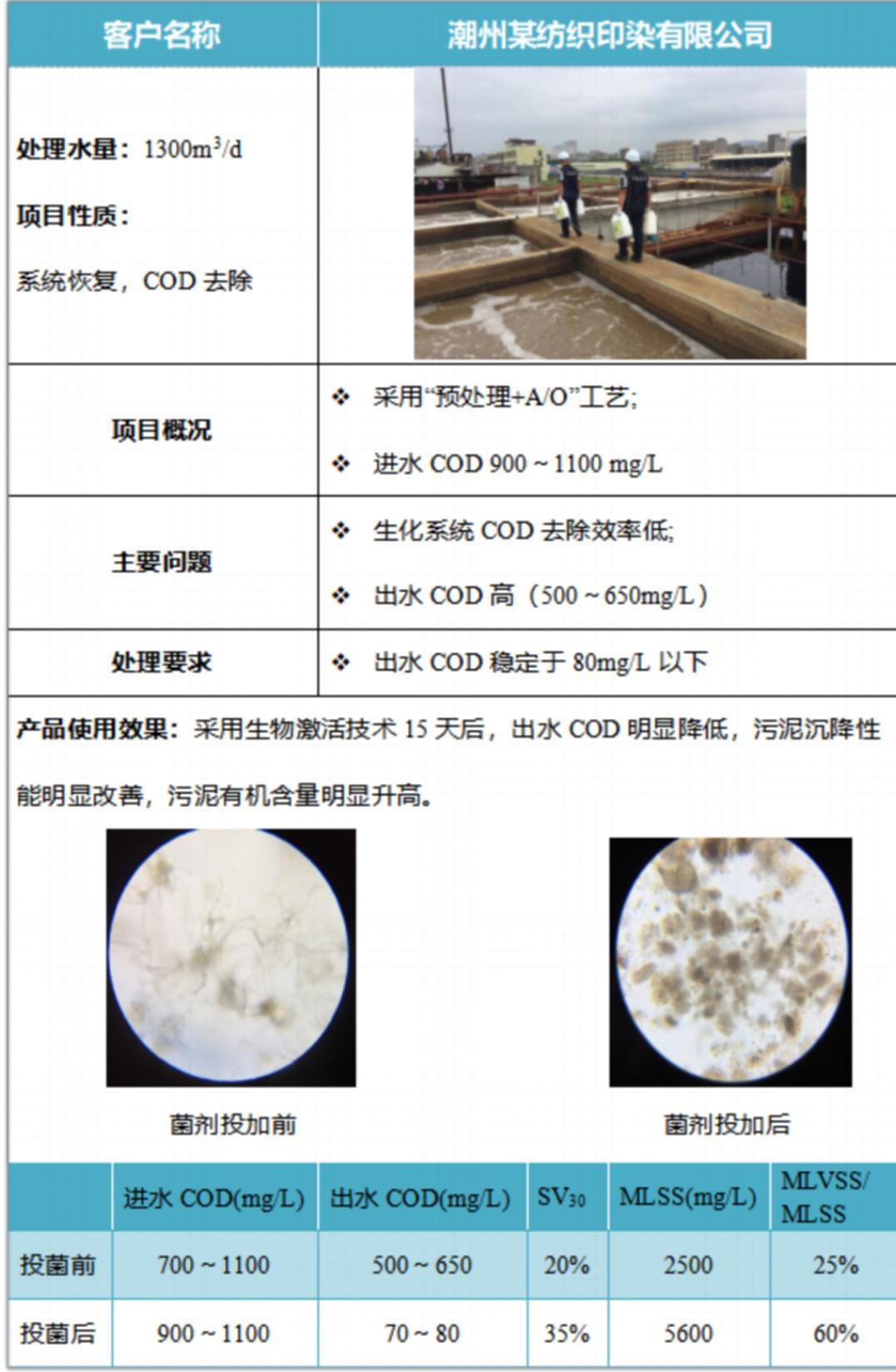 潮州某纺织印染废水COD降解案例1