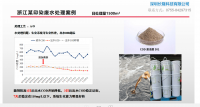 塑料废水COD（化学需氧量）超标的原因主要有以下几点